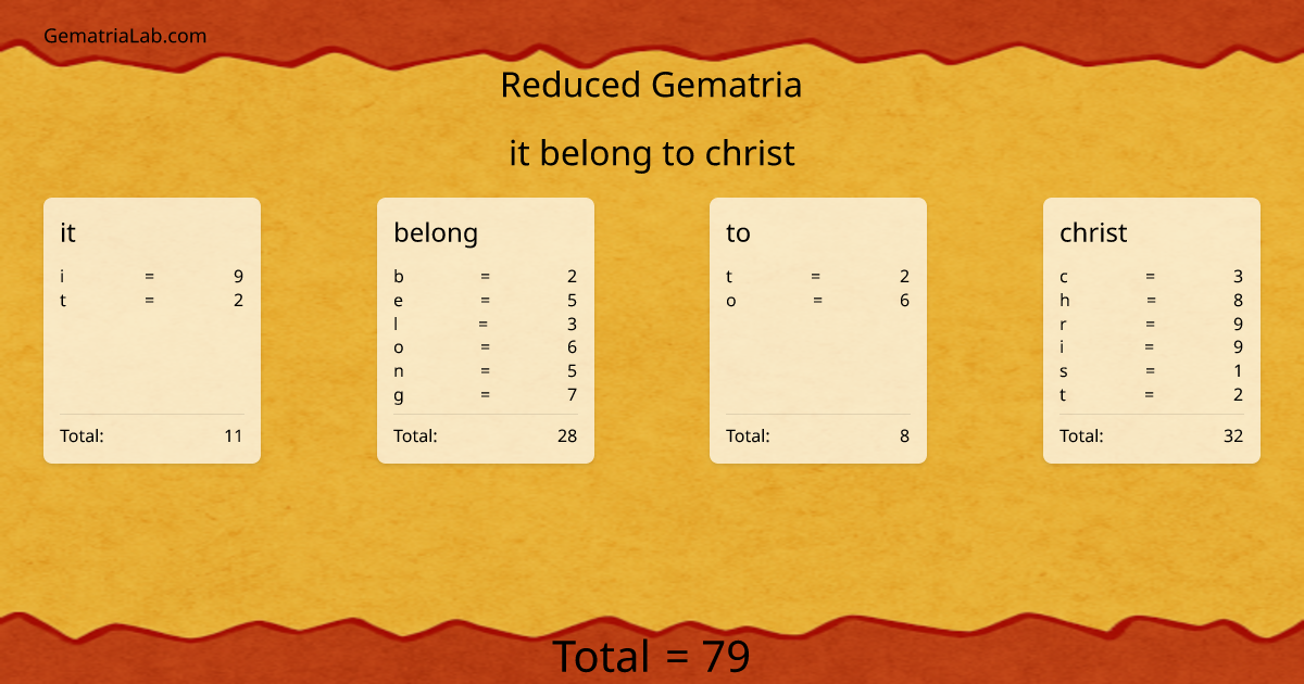it belong to christ in reduced Gematria